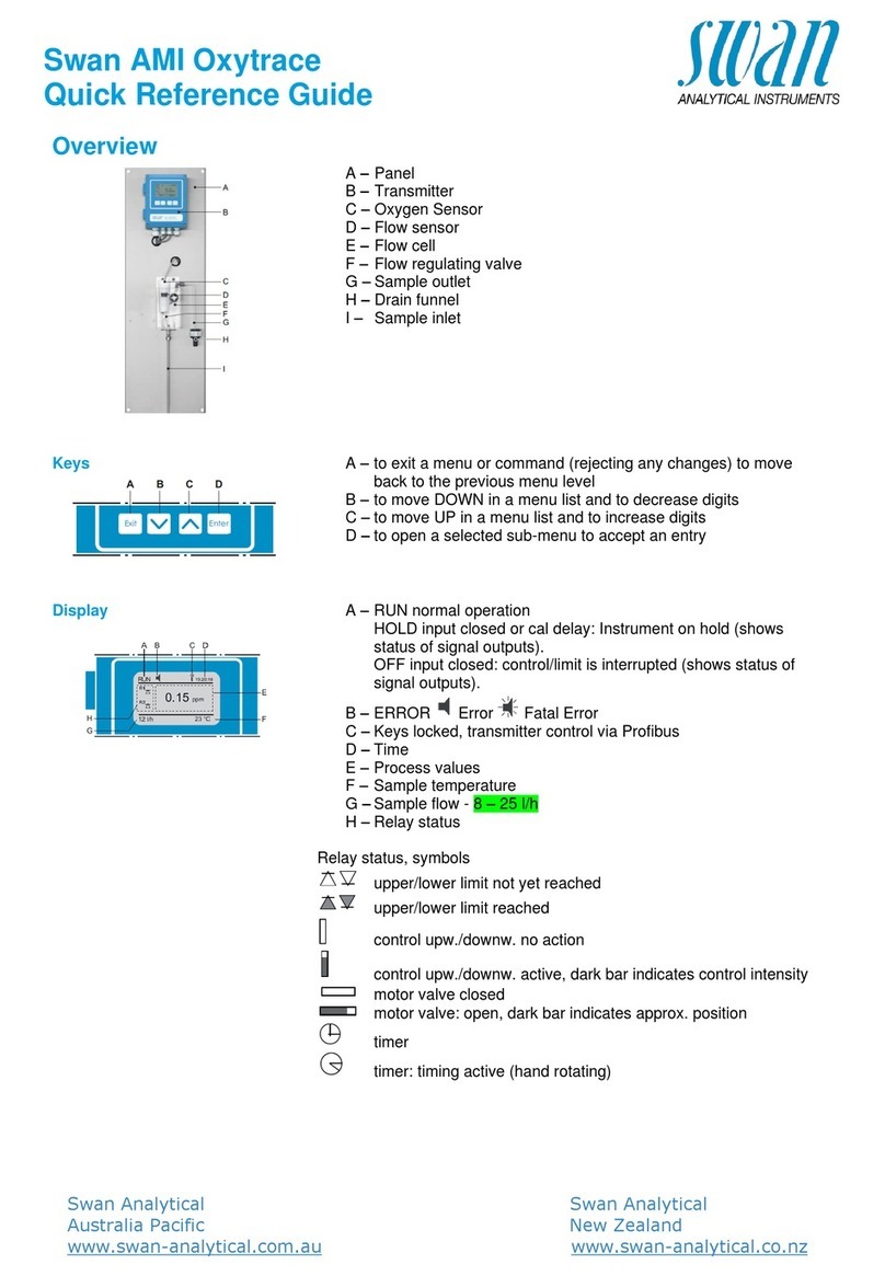 Swann AMI Oxytrace User manual