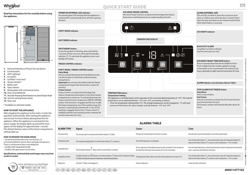 Whirlpool UW6 F2Y WBI F 2 quick start guide
