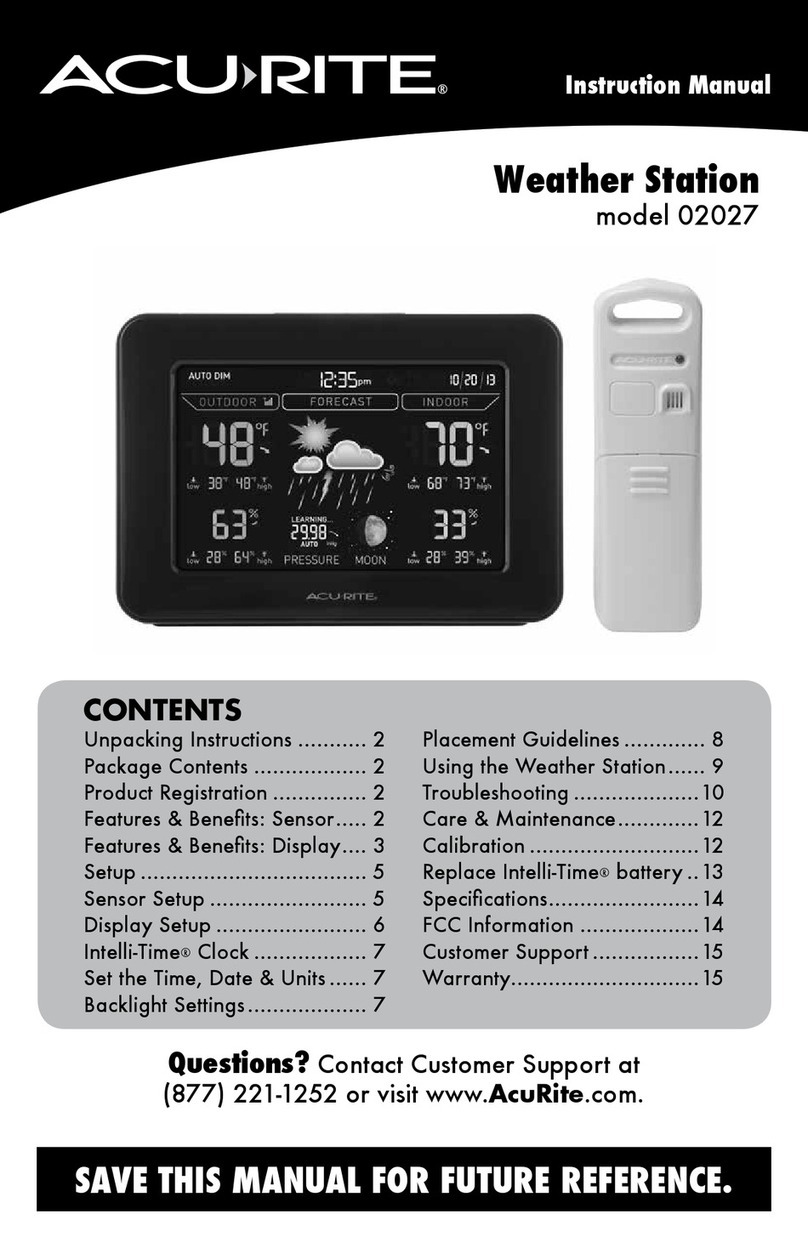 ACU-RITE 02027 User manual