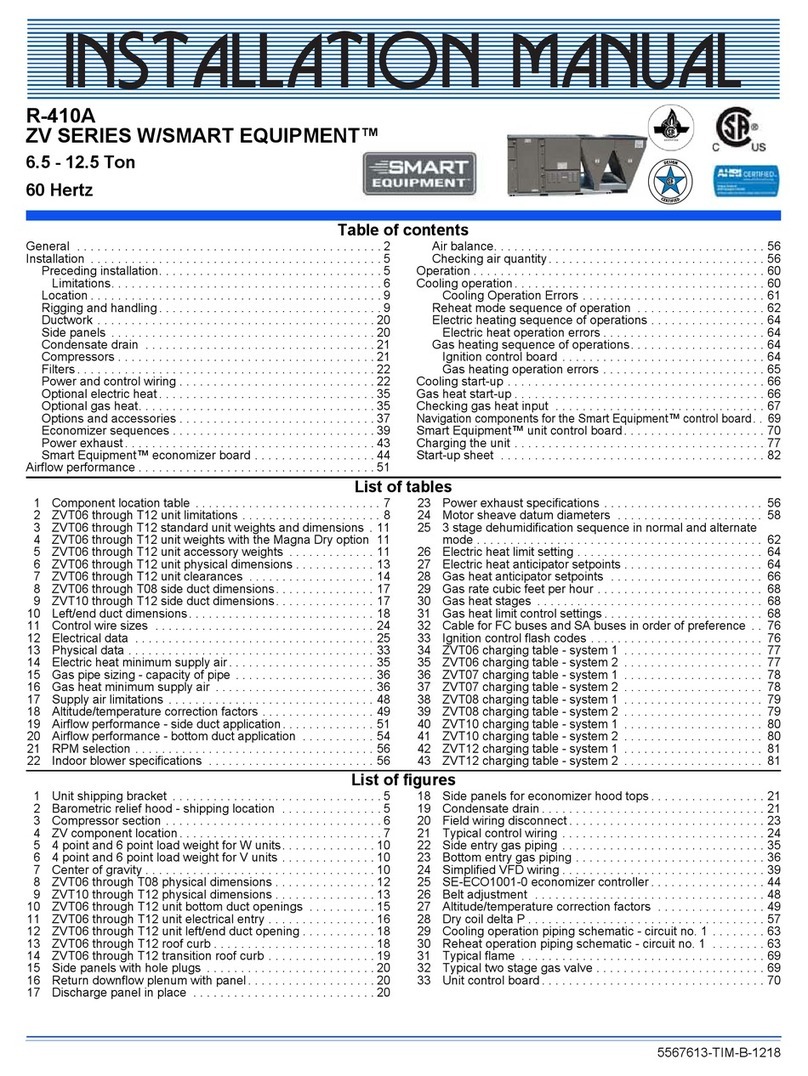 TempMaster ZV Series User manual