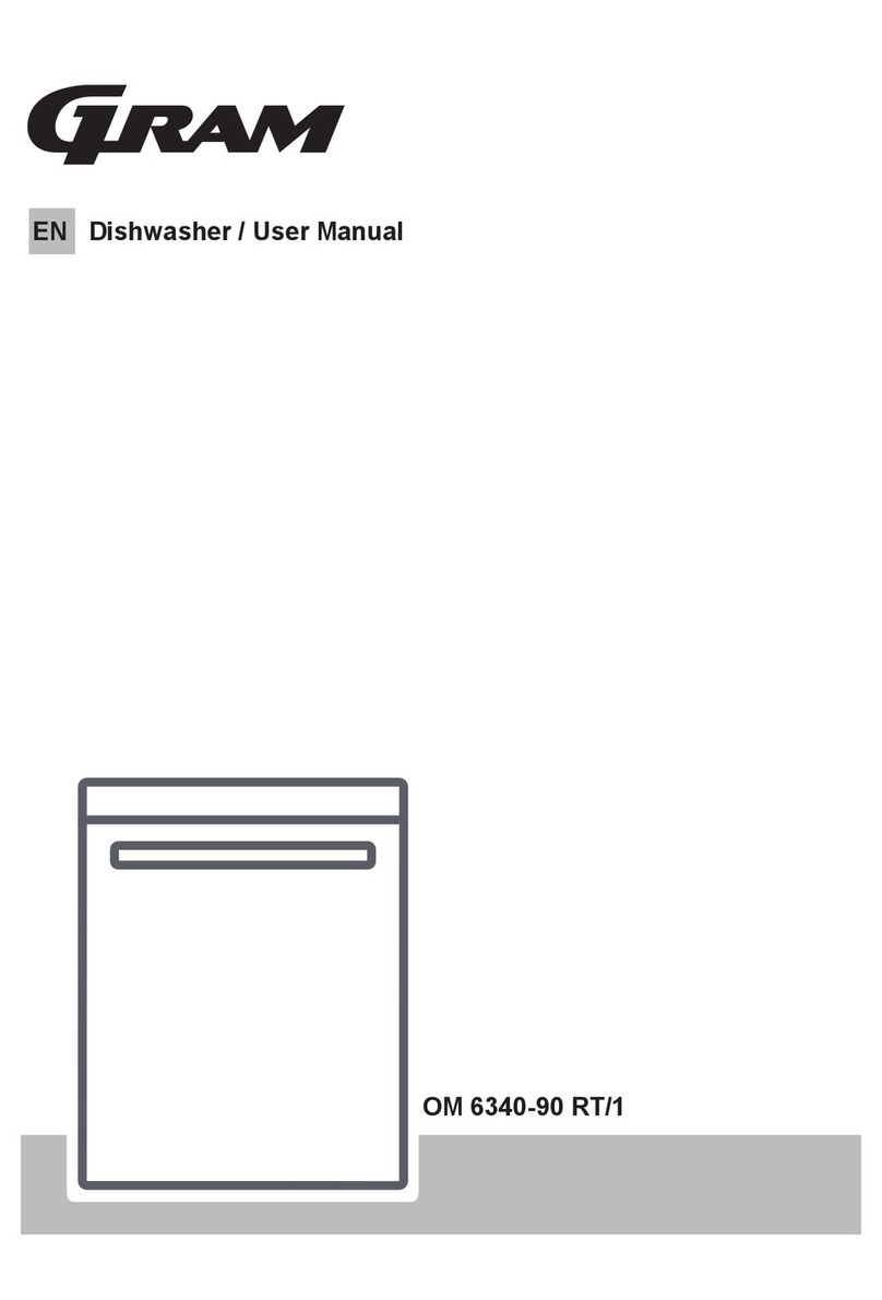 Gram OM 6340-90 RT/1 User manual Gram OM 6340-90 RT/1 User manual