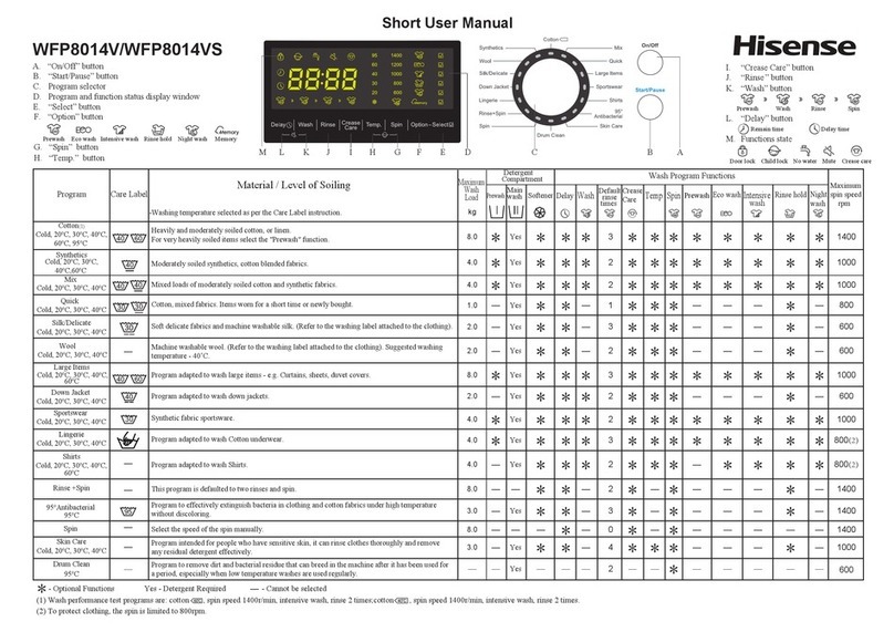 Hisense WFP8014VS Product information sheet