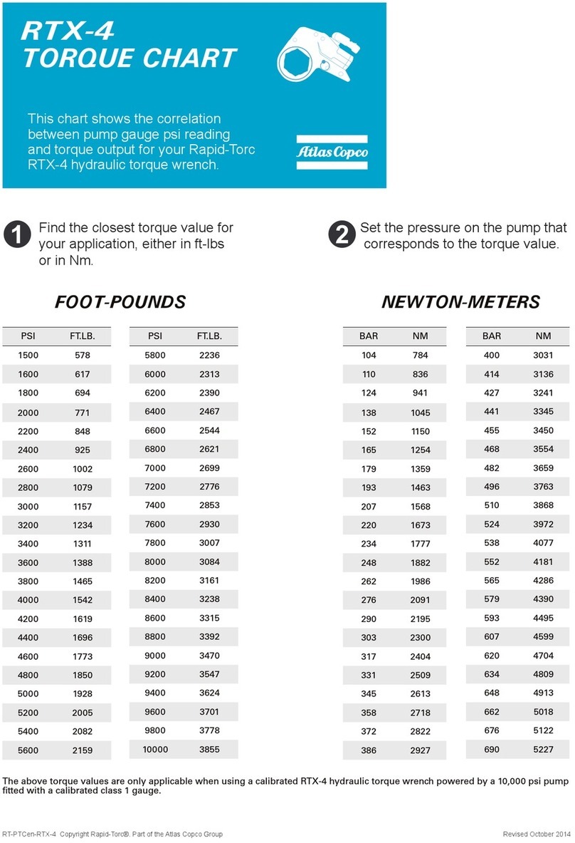 Atlas Copco RTX-4 User manual