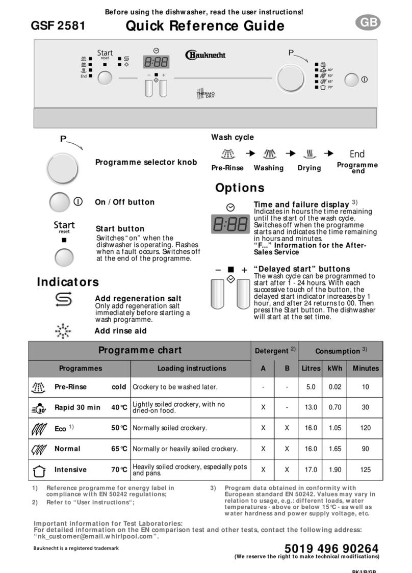 Bauknecht GSF 2581 User manual