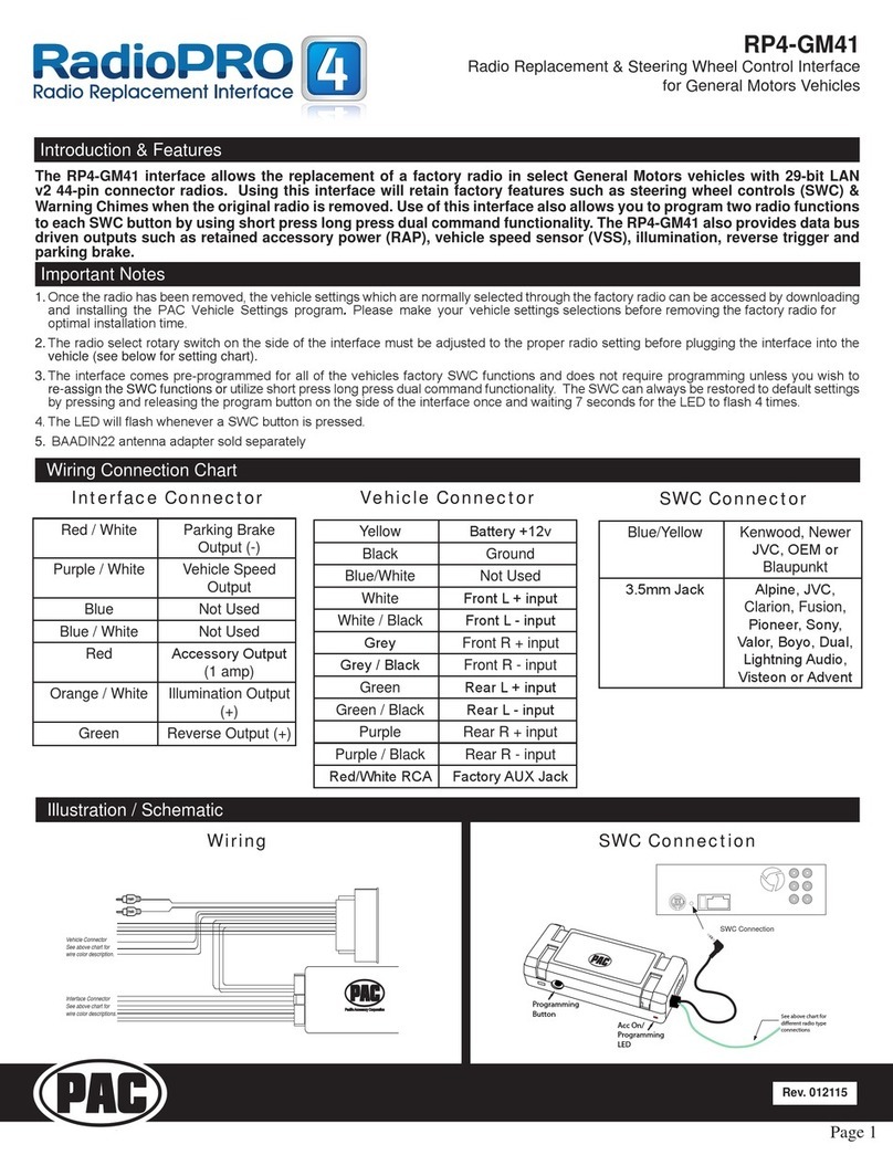 PAC RP4-GM41 User manual