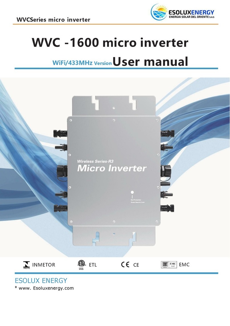 ESOLUX ENERGY R3 Series User manual