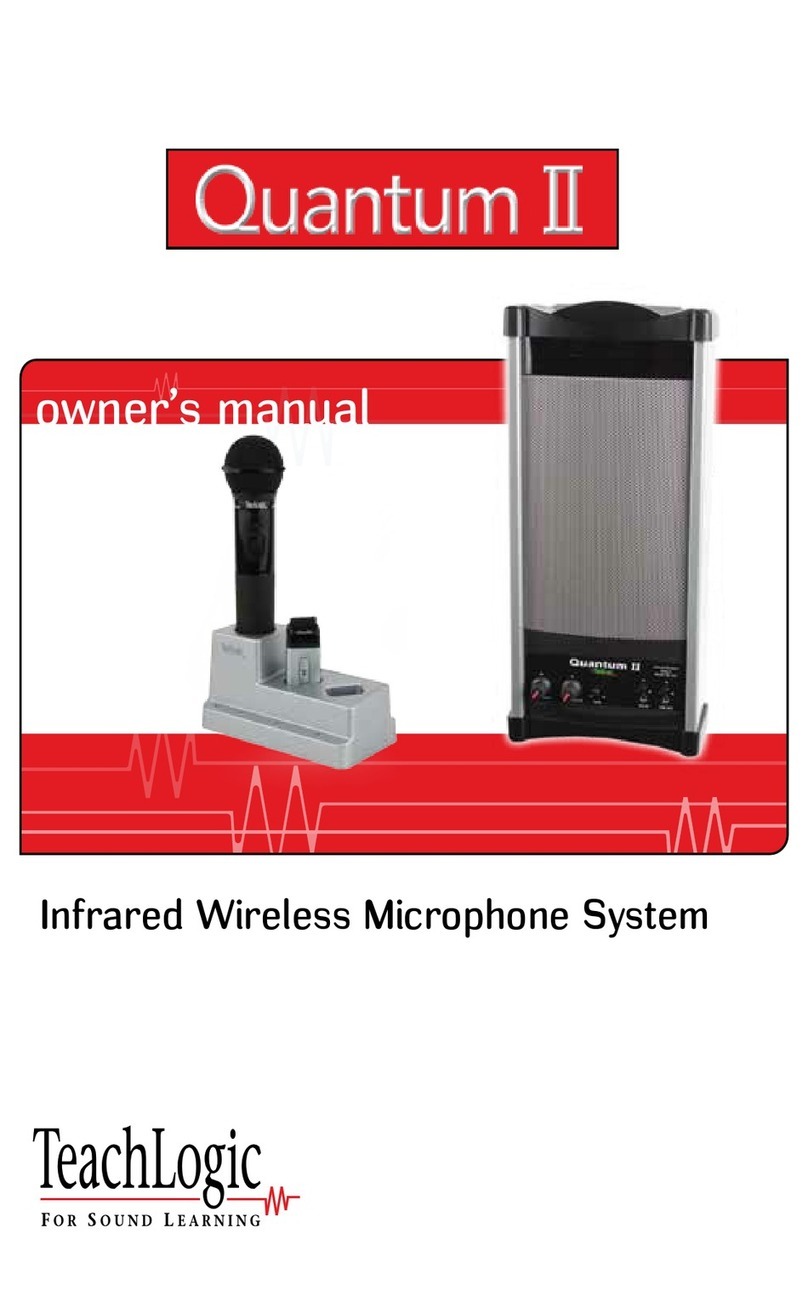 TeachLogic IRQ-3120 User manual