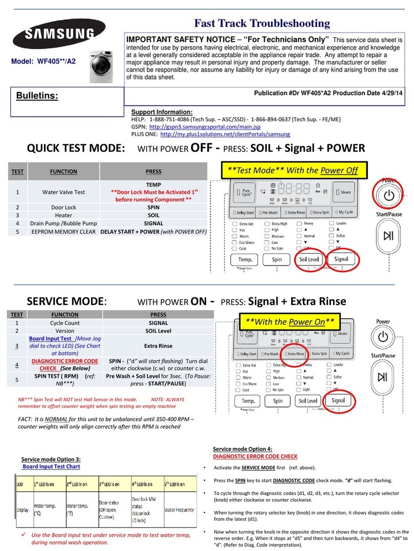 Samsung WF405 A2 Series Fast track troubleshooting