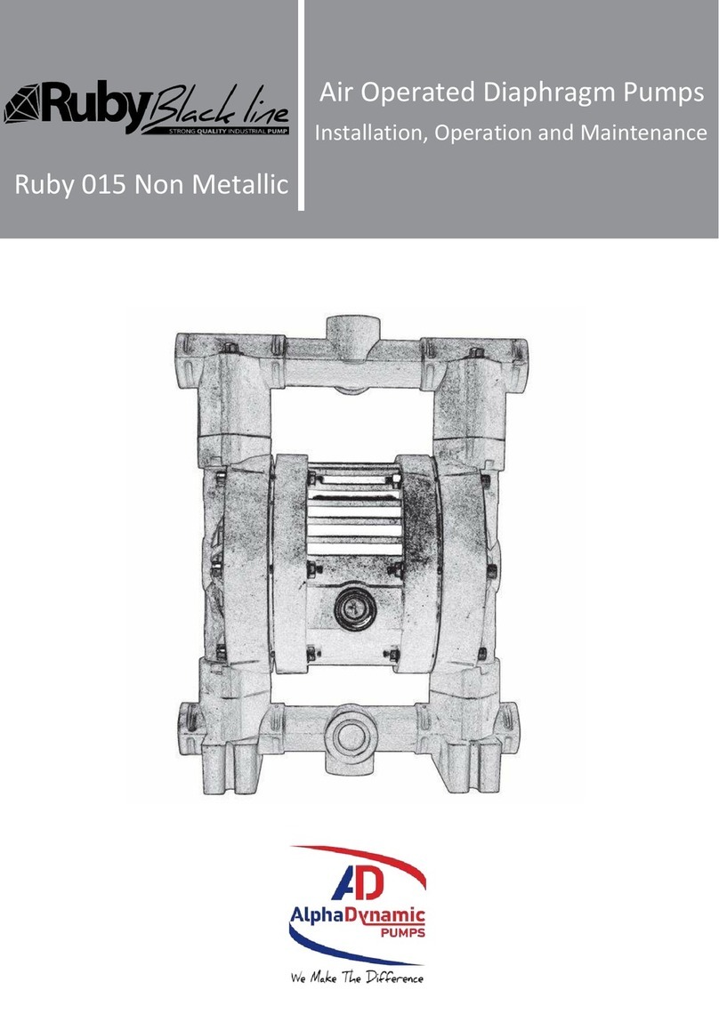 ALPHA DYNAMIC PUMPS Ruby Black Line 015 User manual ALPHA DYNAMIC PUMPS Ruby Black Line 015 User manual
