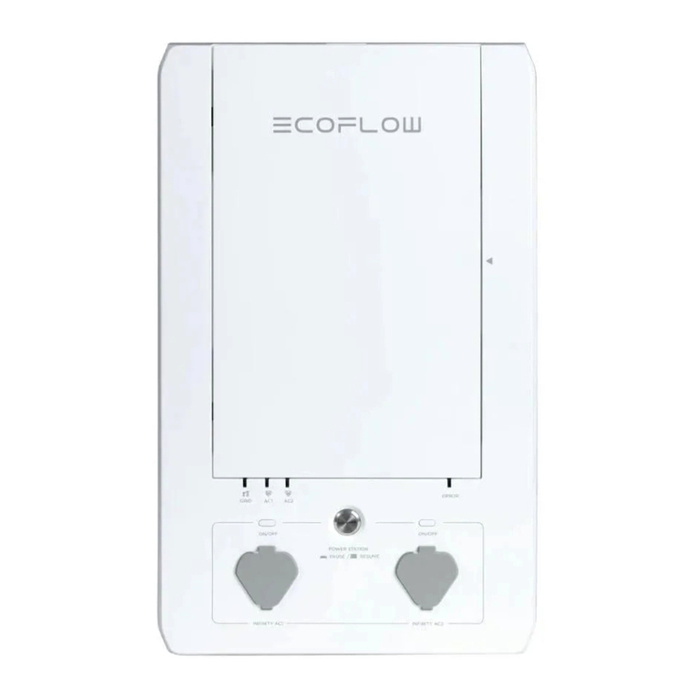 EcoFlow Smart Home Panel user manual