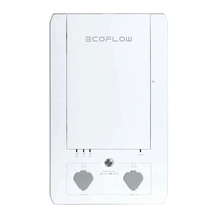 EcoFlow APP for Smart Home Panel user manual