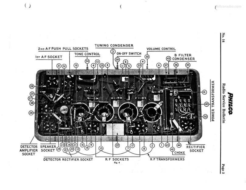 Philco 96 User manual