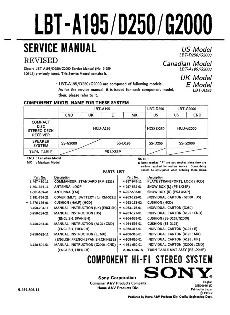 Sony LBT-A199 Service manual