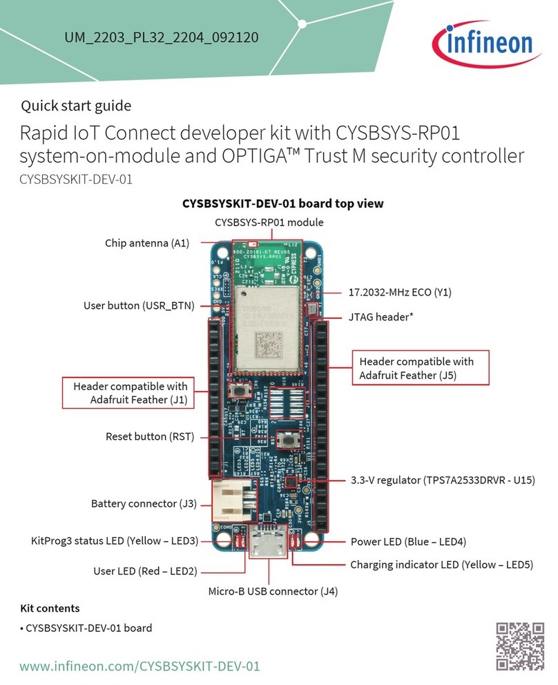 Infineon CYSBSYSKIT-DEV-01 User manual