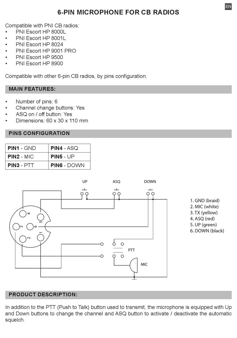 PNI PNI-MK9500 manual