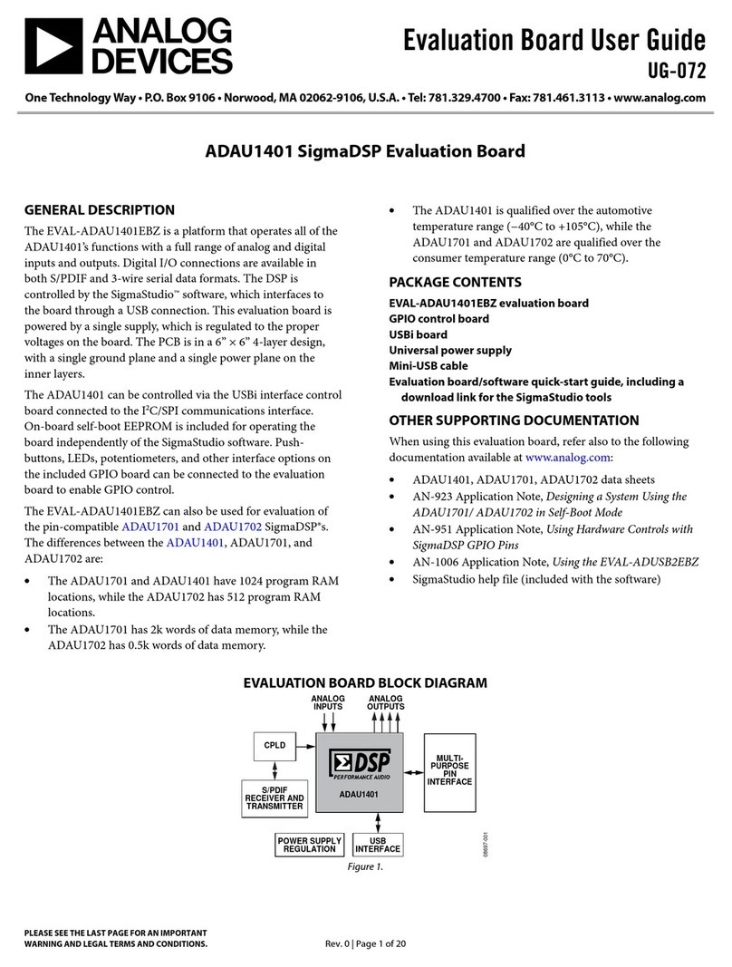 Analog Devices EVAL-ADAU1401EBZ User manual