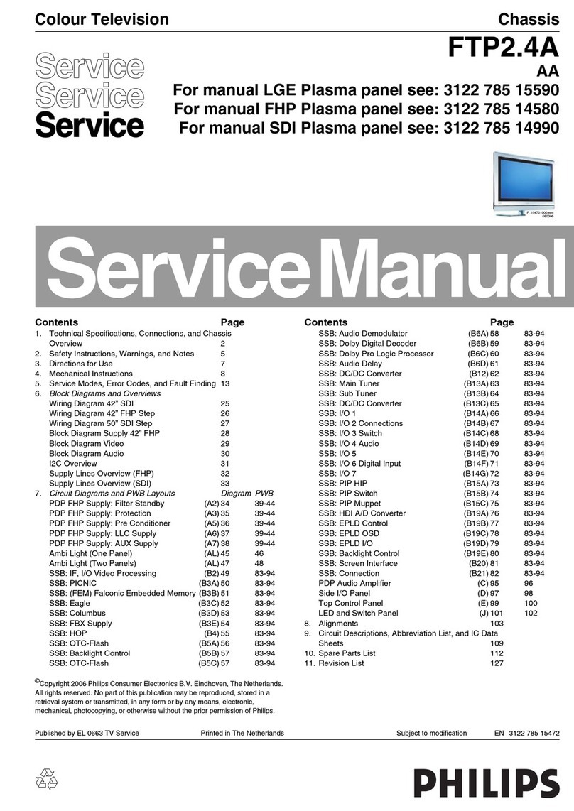 Philips FTP2.4A User manual