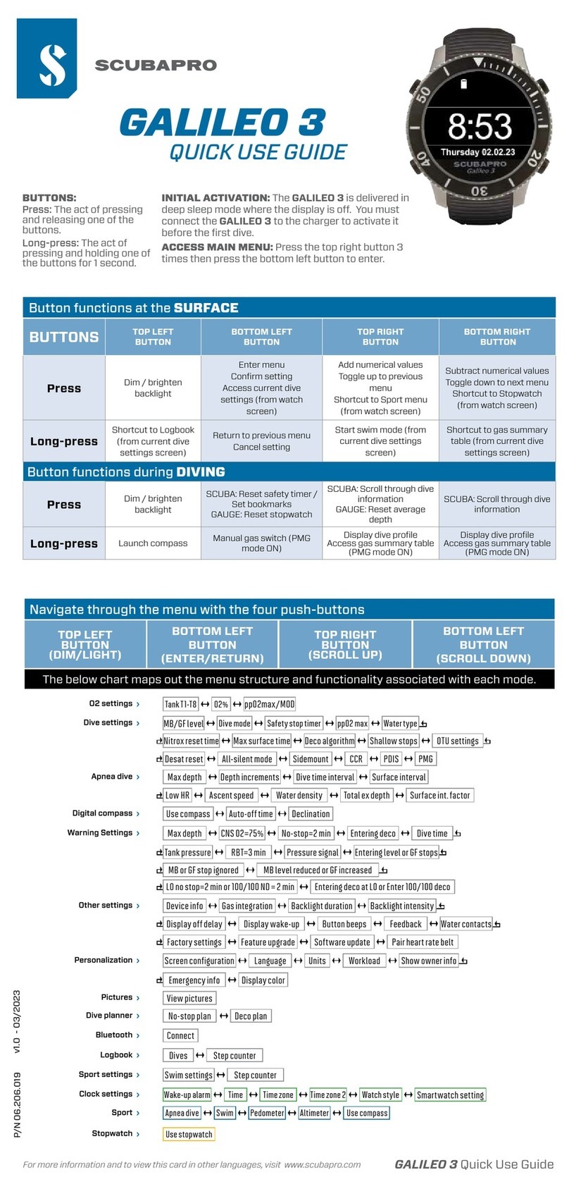 Uwatec GALILEO 3 Operating manual