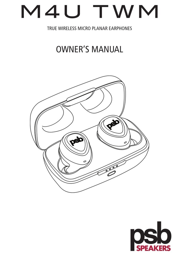 PSB M4U TWM User manual