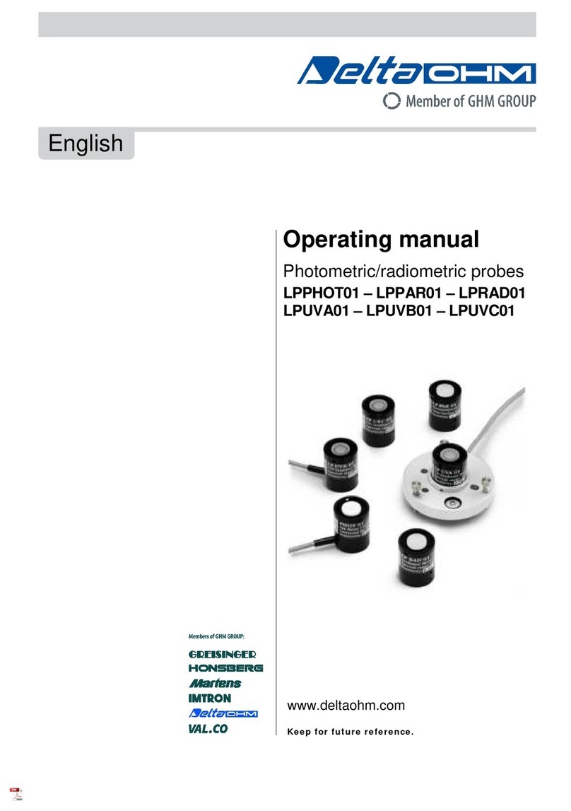 GHM DeltaOHM LPPHOT01 User manual