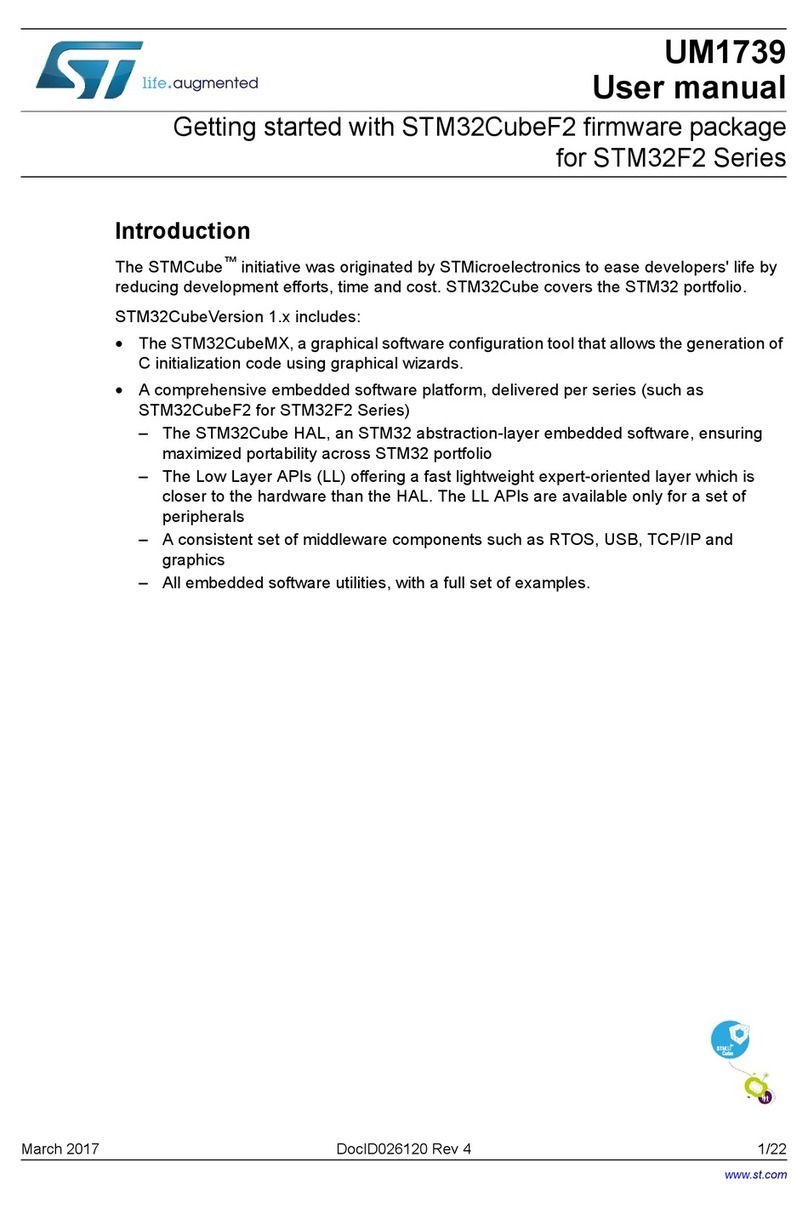 ST STM32CubeF2 User manual ST STM32CubeF2 User manual