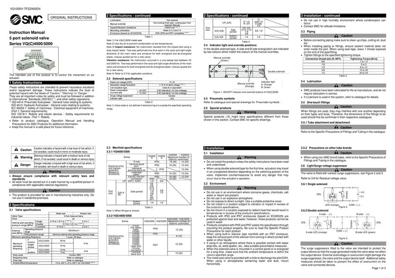 SMC Networks VQC4000 User manual