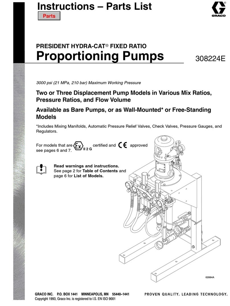 Graco PRESIDENT HYDRA-CAT 231657 Instructions-parts list