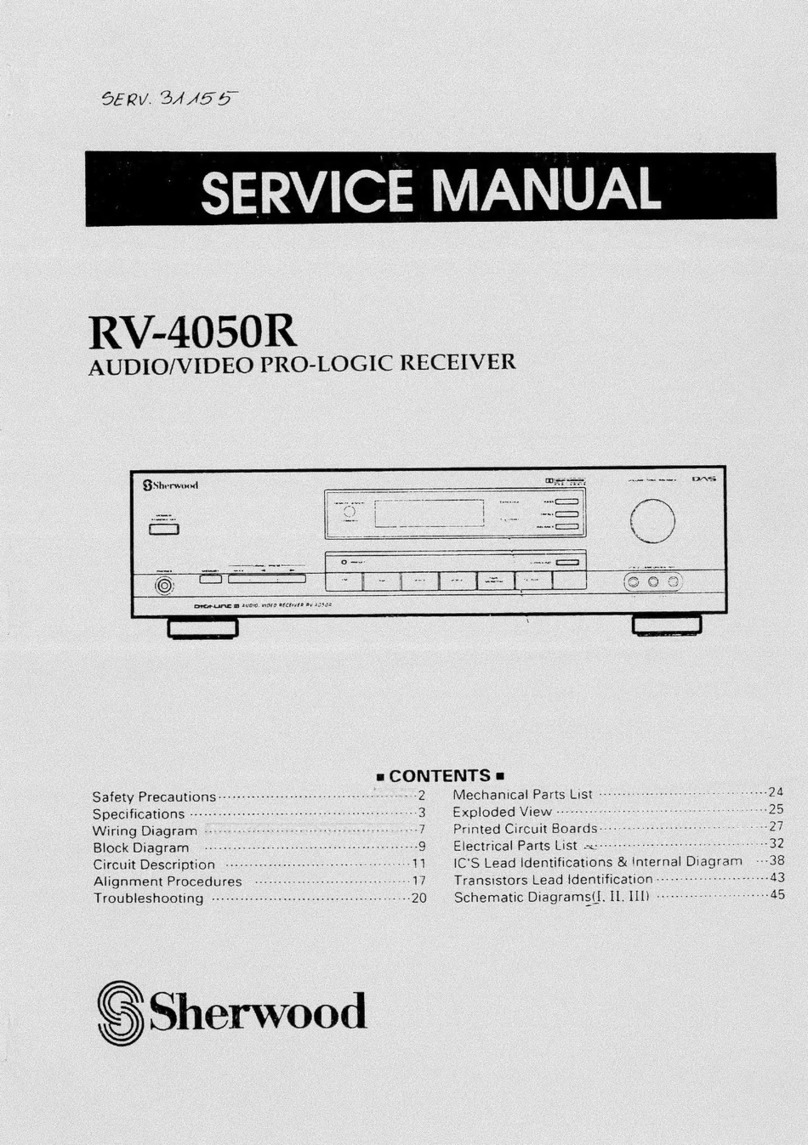 Sherwood RV-4050R User manual