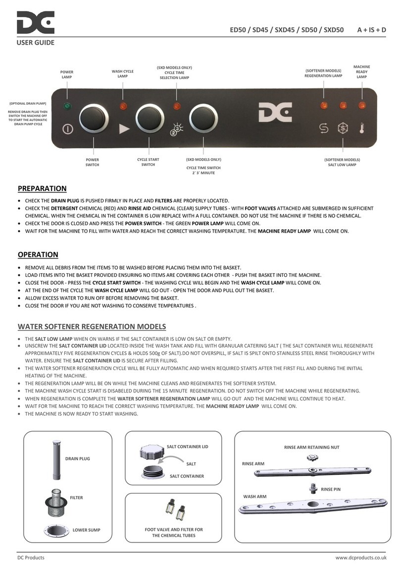 DC ED50 User manual