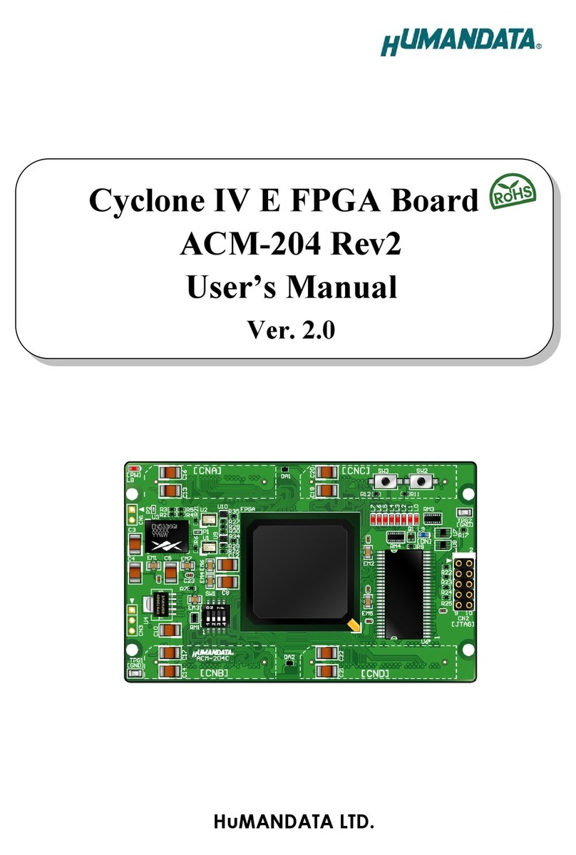 Humandata ACM-204 user manual