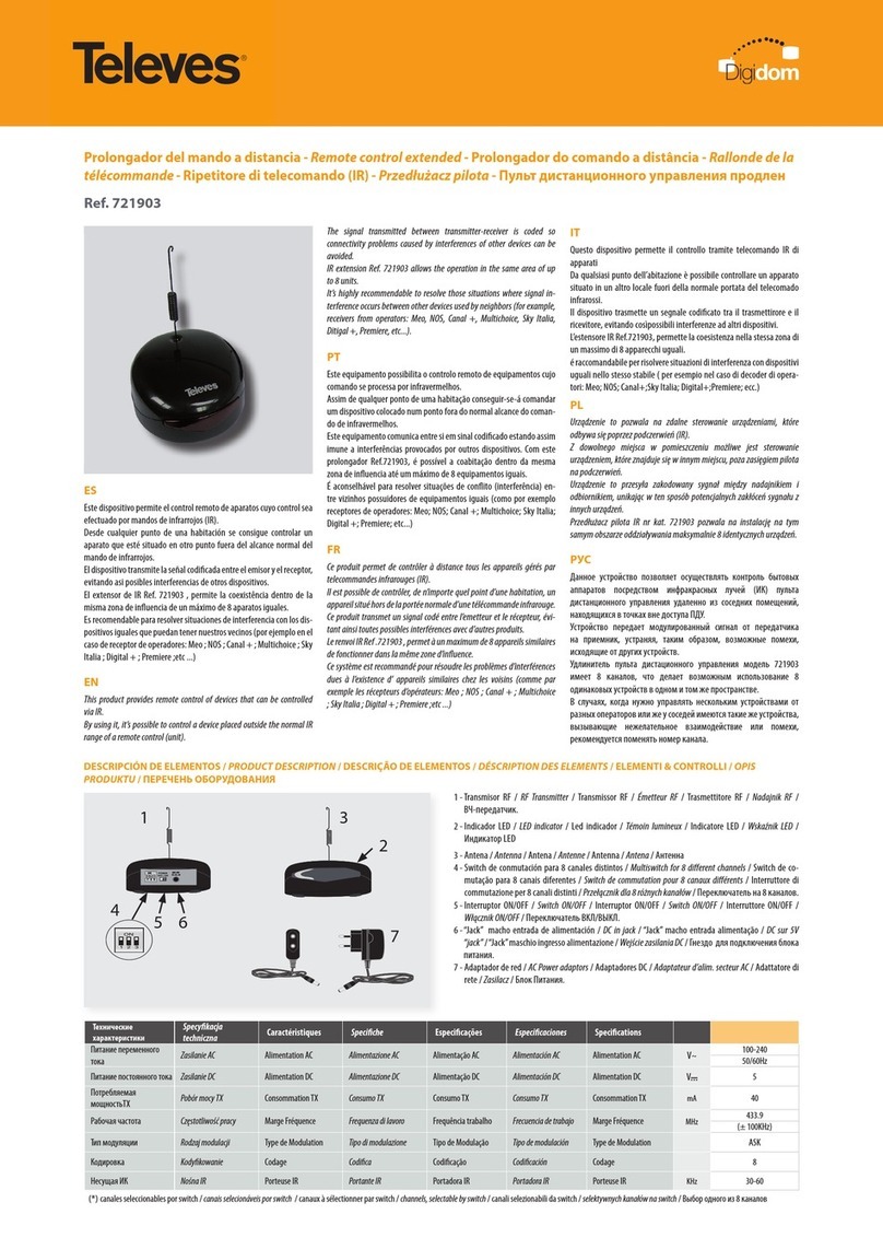 Televes Digidom 721903 quick start guide