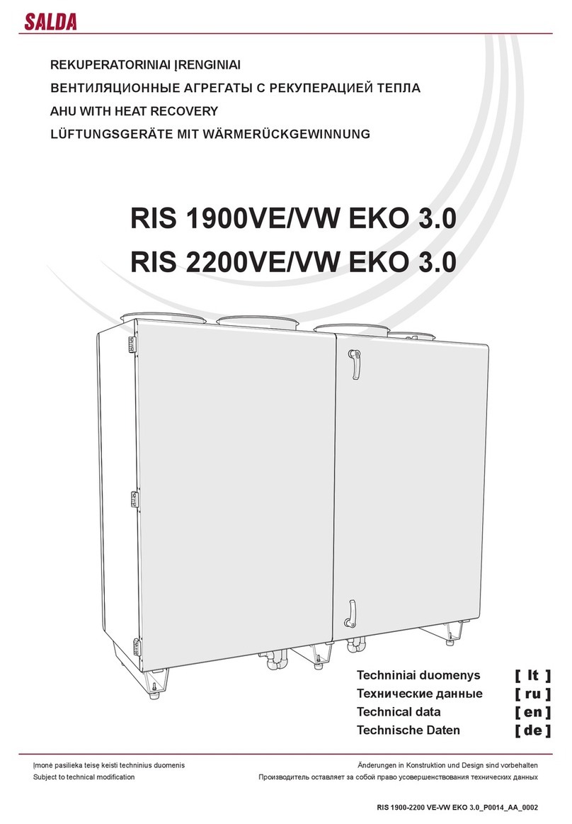 Salda RIS 1900VE EKO 3.0 Technical data