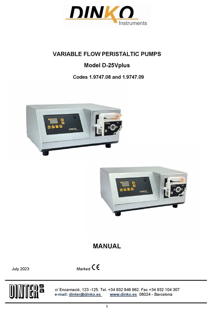 DINKO Instruments D-25Vplus 1.9747.00 User manual DINKO Instruments D-25Vplus 1.9747.00 User manual