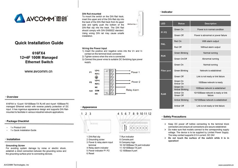 AVCOMM 616FX4 Quick installation guide
