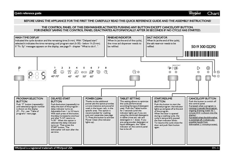 Whirlpool ADPU7653A Quick reference guide
