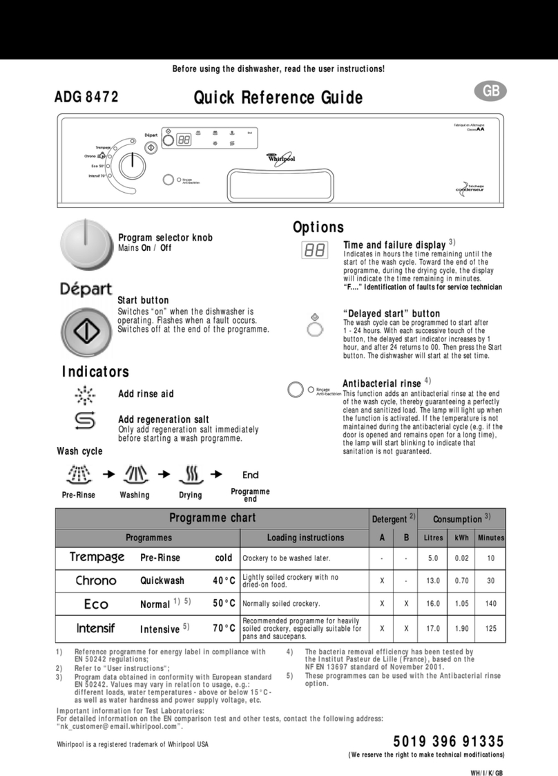 Whirlpool ADG 8472 Quick reference guide