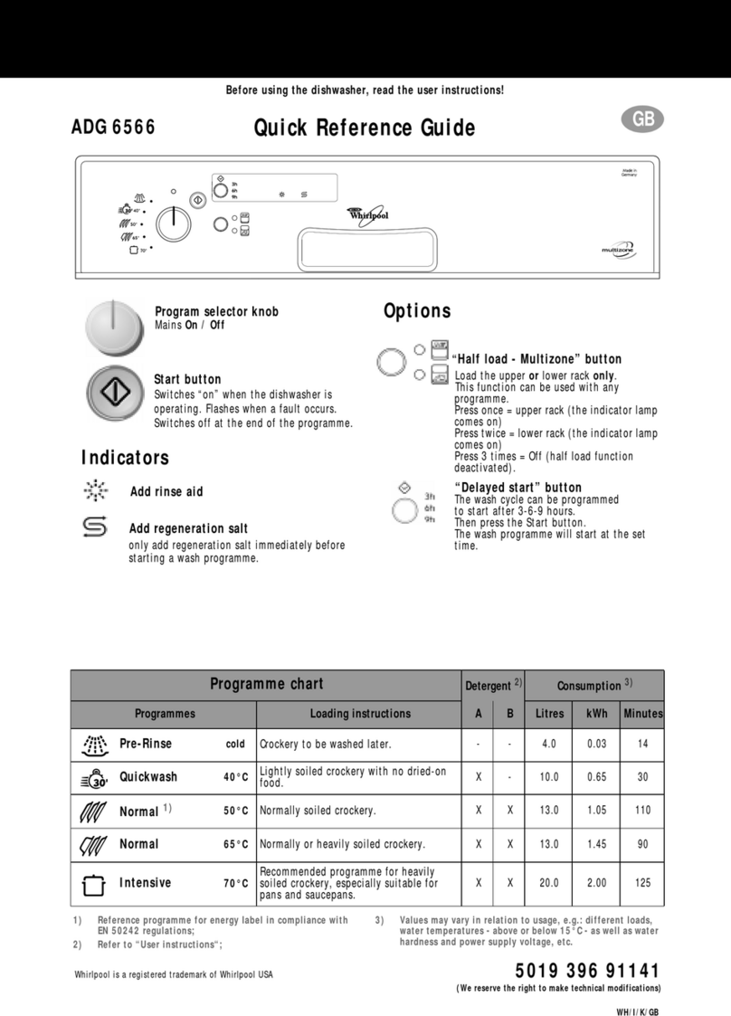 Whirlpool ADG 6566 User manual