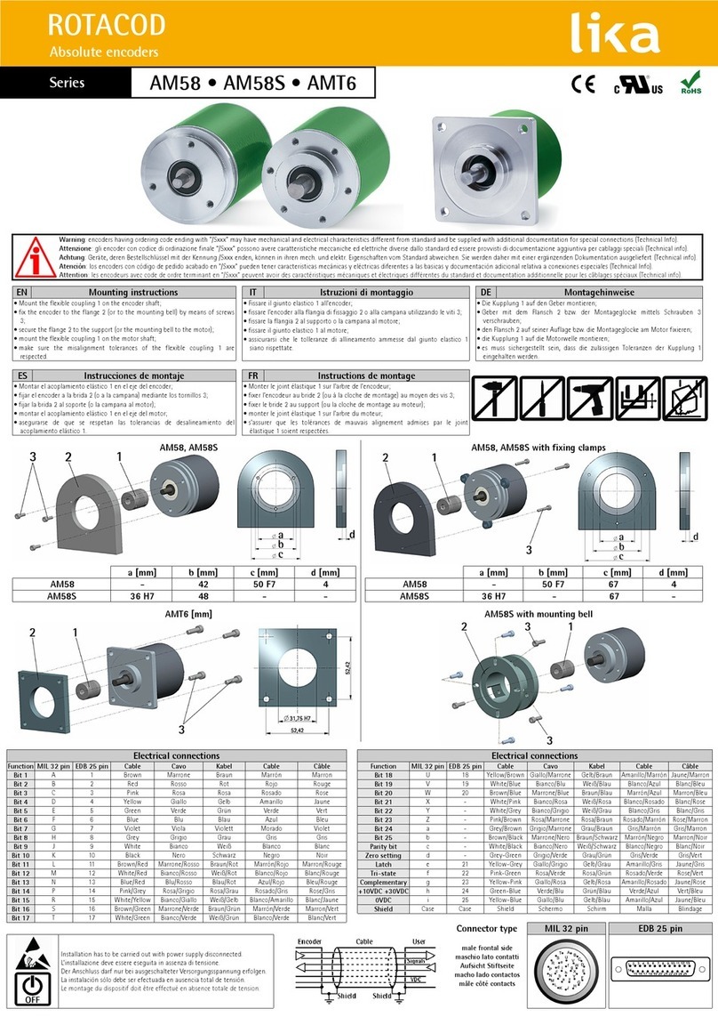 Lika AM58 User manual