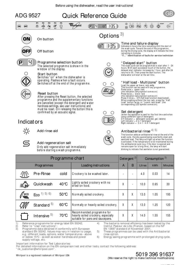 Whirlpool ADG 9527 Quick reference guide