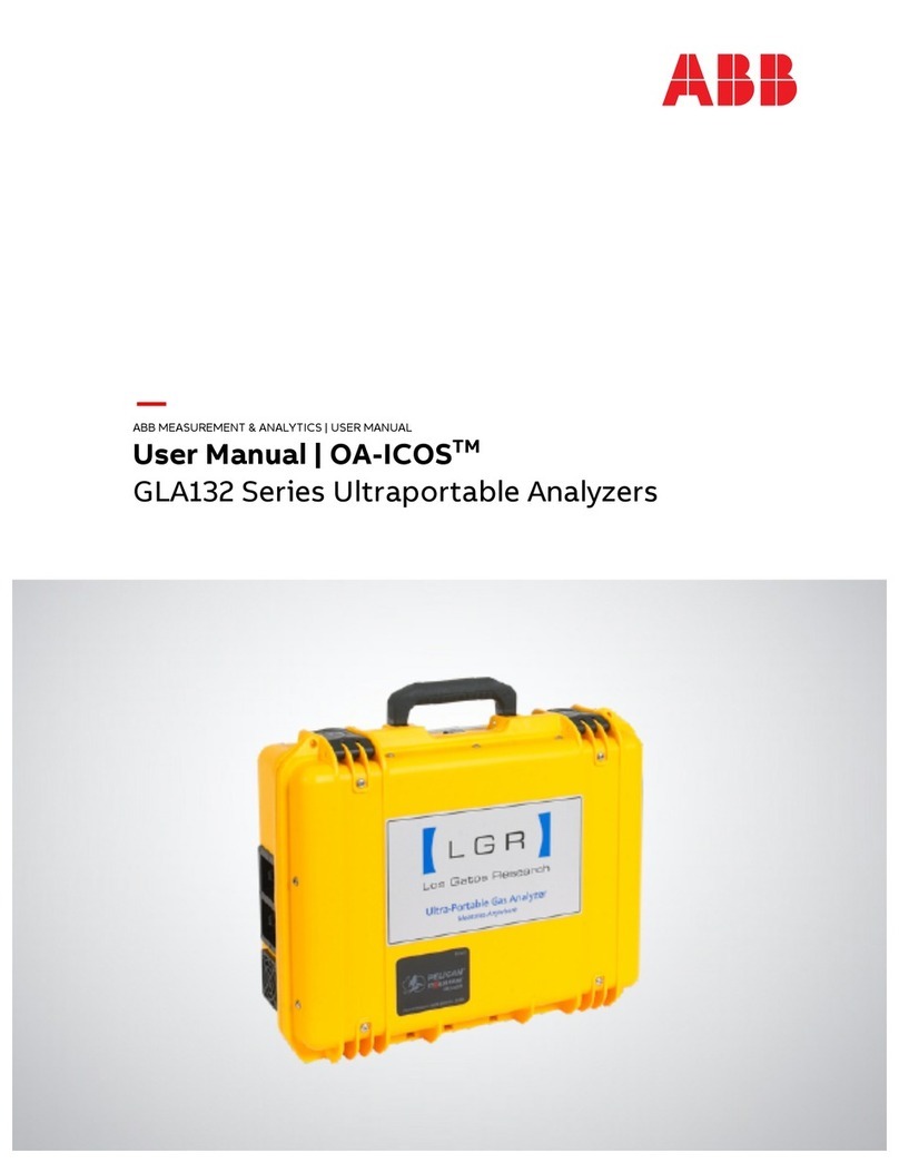 ABB GLA132 Series User manual