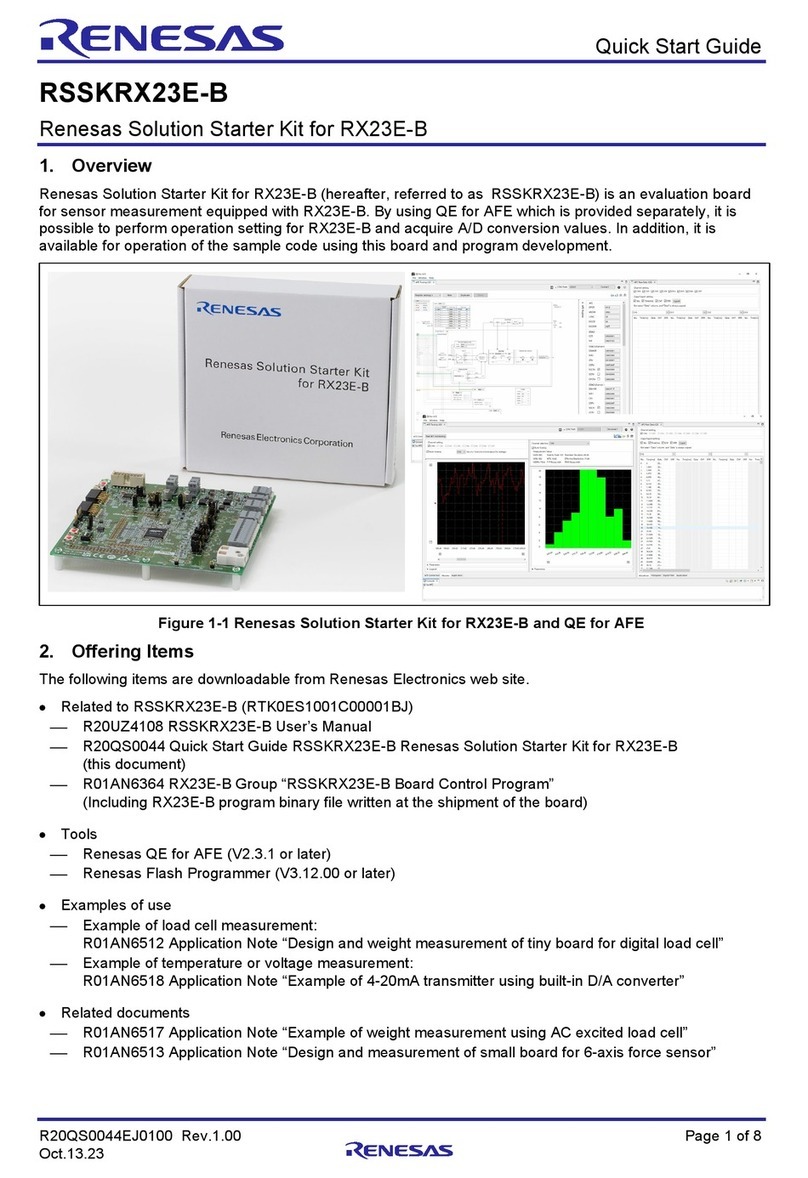 Renesas RSSKRX23E-B User manual