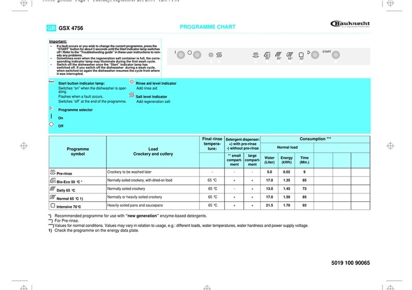 Bauknecht GSX 4756 manual