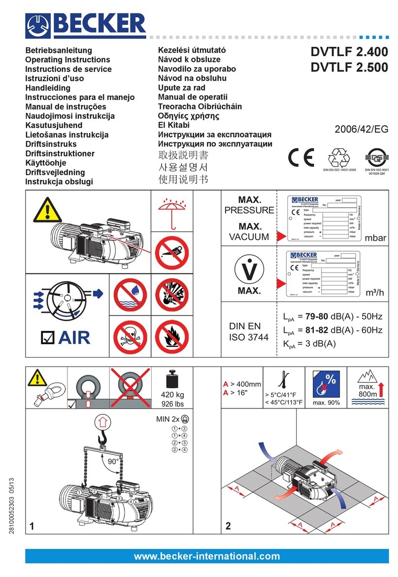 Becker DVTLF 2.400 User manual Becker DVTLF 2.400 User manual