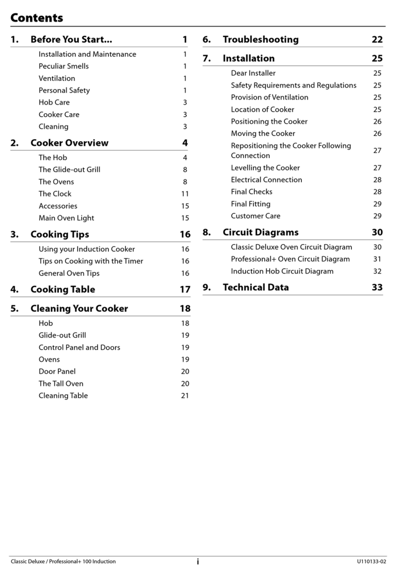 Range Master Professional + 100 User manual