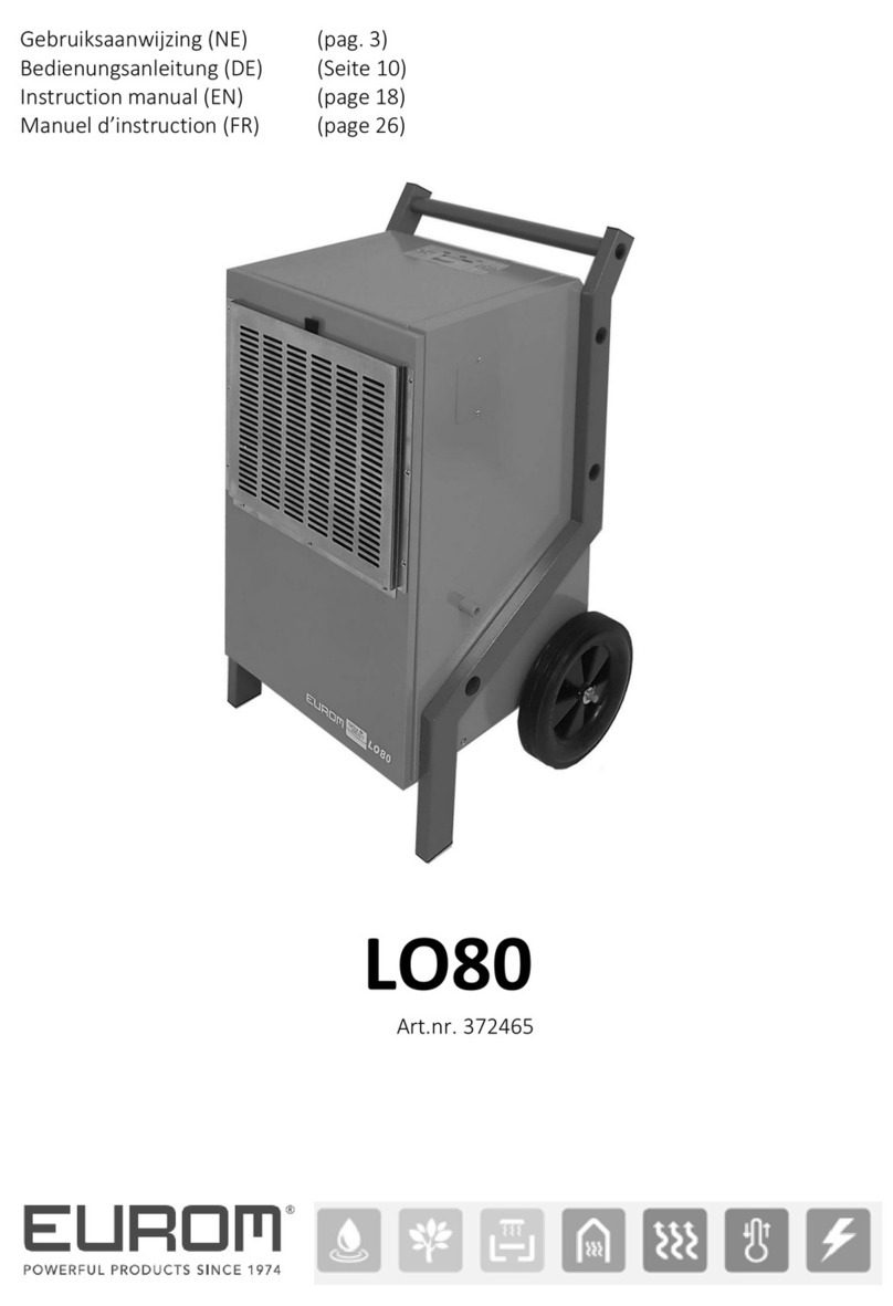 EUROM LO80 User manual