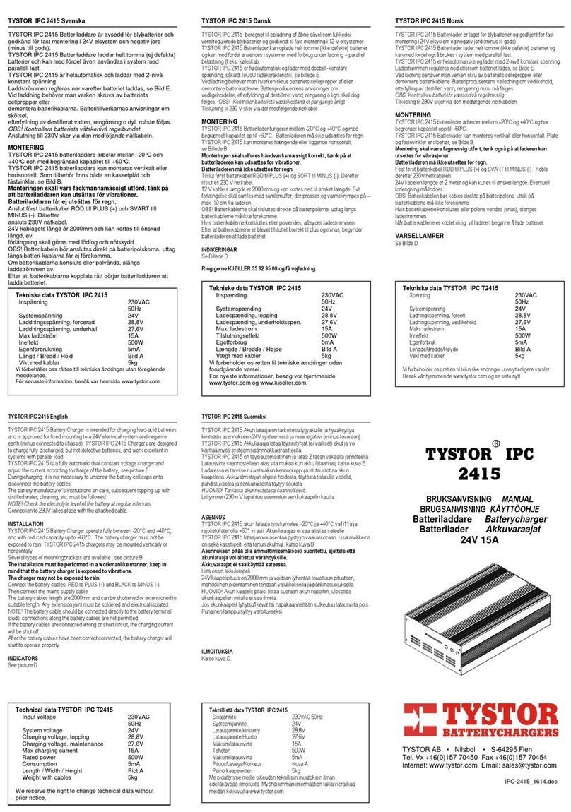 TYSTOR IPC 2415 manual