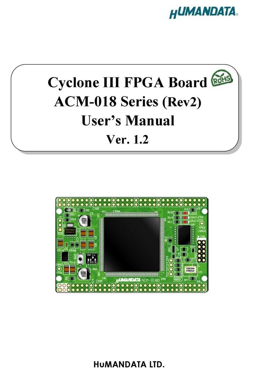 Humandata ACM-018 Series user manual