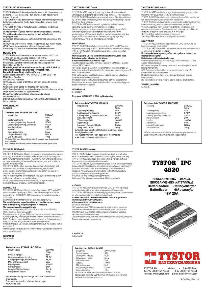 TYSTOR IPC 4820 manual