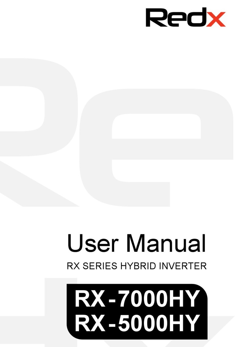 Redx RX Series user manual