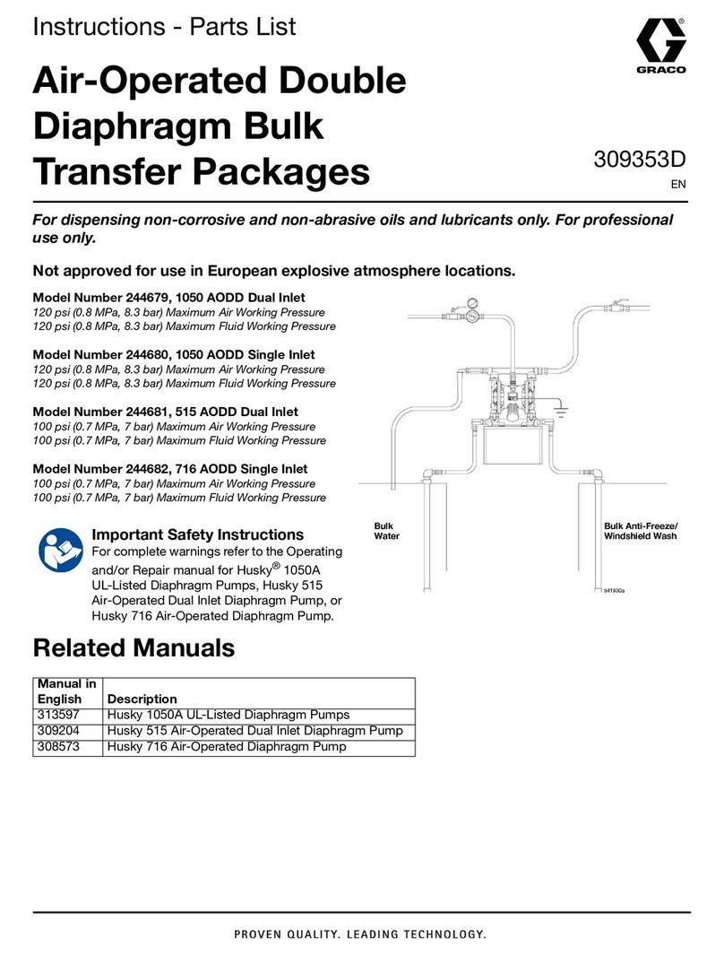 Graco 244679 Operation manual